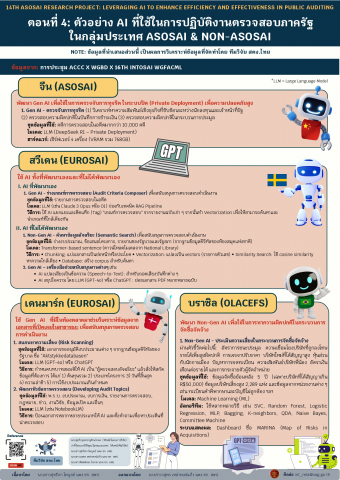 เรื่อง 14th ASOSAI Research Project - ตอนที่ 4 ตัวอย่าง AI ที่ใช้ในการปฏิบัติงานตรวจสอบภาครัฐในกลุ่มประเทศ ASOSAI & NON ASOSAI