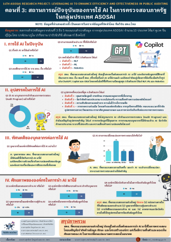 14th ASOSAI Research Project - ตอนที่ 3 สถานการณ์ปัจจุบันของการใช้ AI ในการตรวจสอบภาครัฐในกลุ่มประเทศ ASOSAI