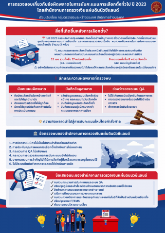 การตรวจสอบเกี่ยวกับข้อผิดพลาดในการนับคะแนนการเลือกตั้งทั่วไป ปี 2023 โดยสำนักงานการตรวจเงินแผ่นดินนิวซีแลนด์