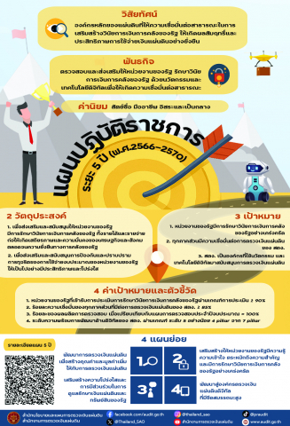 แผนปฏิบัติราชการ ระยะ 5 ปี (พ.ศ.2566-2570)