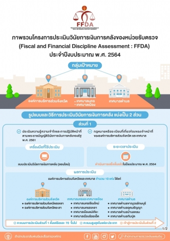 ภาพรวมโครงการประเมินวินัยการเงินการคลังของหน่วยรับตรวจ ประจำปีงบประมาณ พ.ศ. 2564