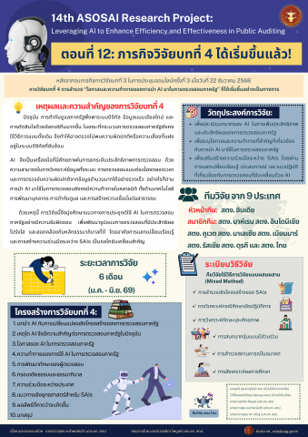 14th ASOSAI Research Project ตอนที่ ๑๒: ภารกิจวิจัยบทที่ ๔ ได้เริ่มขึ้นแล้ว!
