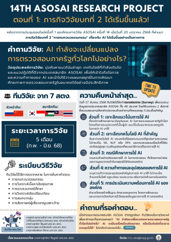 14th ASOSAI Research project