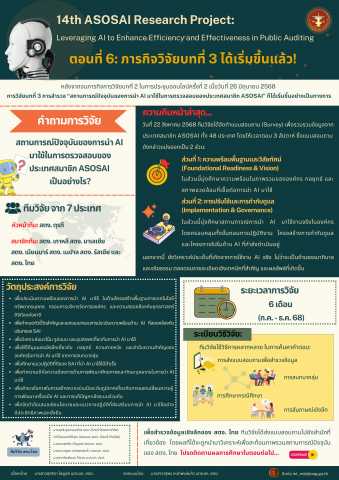 14th ASOSAI Research Project - ตอนที่ ๖: ภารกิจวิจัยบทที่ ๓ ได้เริ่มขึ้นแล้ว!