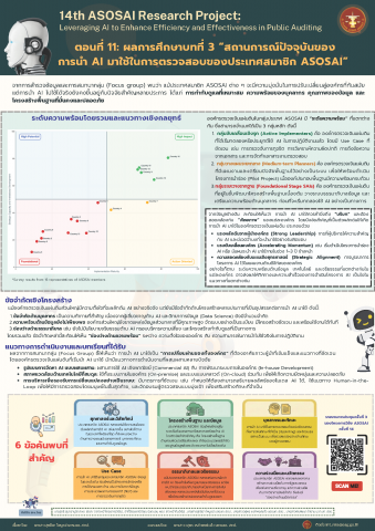 14th ASOSAI Research Project ตอนที่ ๑๑ ผลการศึกษาบทที่ ๓ - สถานการณ์ปัจจุบันของการนำ AI มาใช้ในการตรวจสอบของประเทศสมาชิก ASOSAI