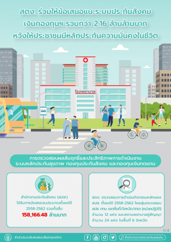 การตรวจสอบผลสัมฤทธิ์และประสิทธิภาพการดำเนินงานระบบหลักประกันสุขภาพ กองทุนประกันสังคม และกองทุนเงินทดแทน