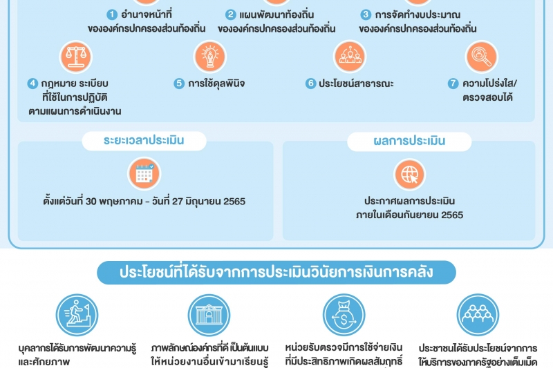 พิธีมอบประกาศเกียรติคุณ“โครงการประเมินวินัยการเงินการคลังของหน่วยรับตรวจ ประจำปีงบประมาณ  พ.ศ. 2564” ณ สำนักงานการตรวจเงินแผ่นดิ