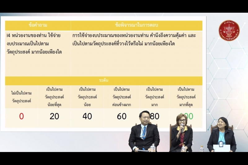 การยกระดับคุณธรรมและความโปร่งใส