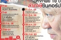 สตง.ตามบี้กรมสรรพากร ปล่อยภาษีชินฯหลุดซวย