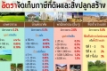 เรื่องการจัดเก็บภาษีโรงเรือนและที่ดิน อาคารประเภทโรงแรม
